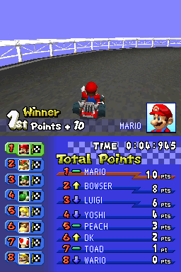 MKDS Kiosk Results.png