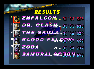 F-Zero X - Weilai Saiche (f0x.rom) (iQue) RaceResults.png
