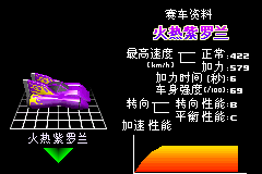 Jisu F-Zero Weilai Saiche (China) (Proto) Vehicle Select.png