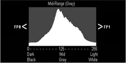 Nfs2015Histogram.png