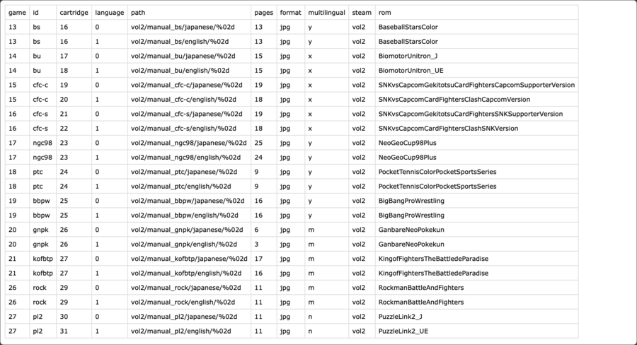 Vol2 manual.csv.png