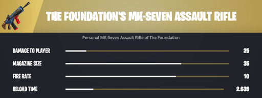 FNBRTheFoundation'sMK-SevenAssaultRifle.png