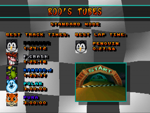 CTR-Aug5 HighScore-PentaFakeJoe.png