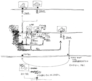 「ソニック2」の最初の頃に考えられていたタイムトラベル要素のメモ書き。※クリックすると拡大して見ることができます "A memo about the time travel element that was being considered at the beginning of Sonic 2."