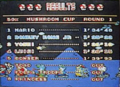 SMK CES 92 ResultsScreen.png