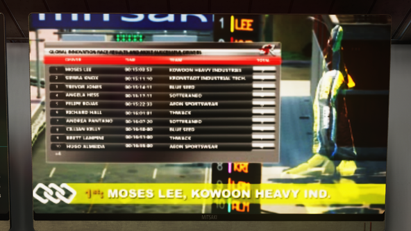 Tcrf hitman2 results screen laptop.png