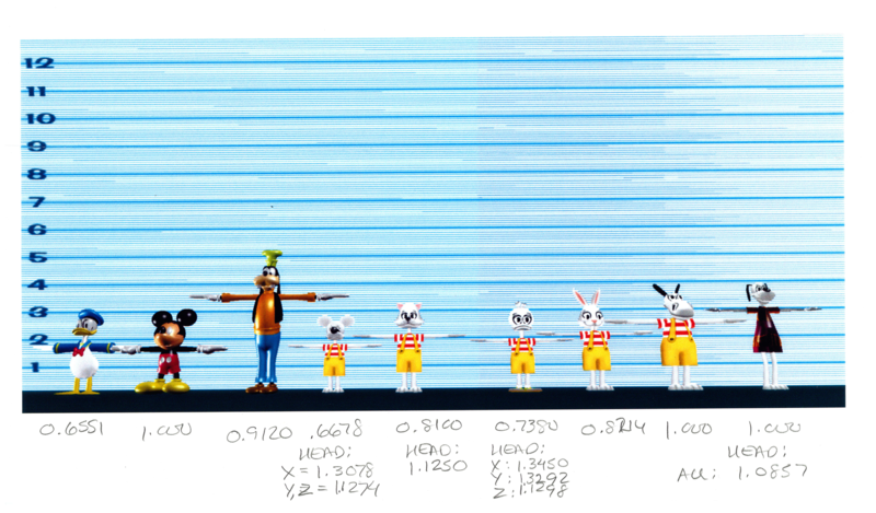 TTO EarlyModel Height Chart.png