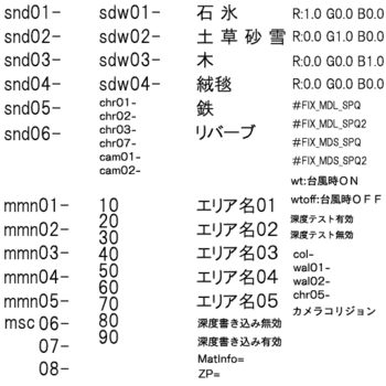 YKWB-Testmaps Debug Text.png